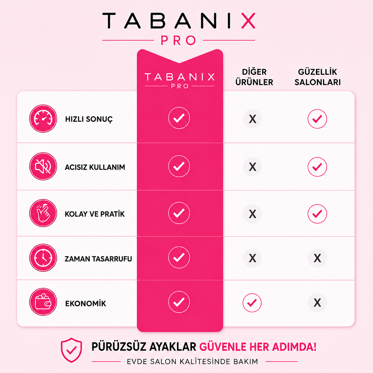 Tabanix Pro – Elektrikli Nasır Temizleme ve Ayak Bakım Aleti