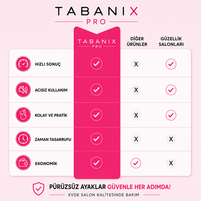 Tabanix Pro – Elektrikli Nasır Temizleme ve Ayak Bakım Aleti